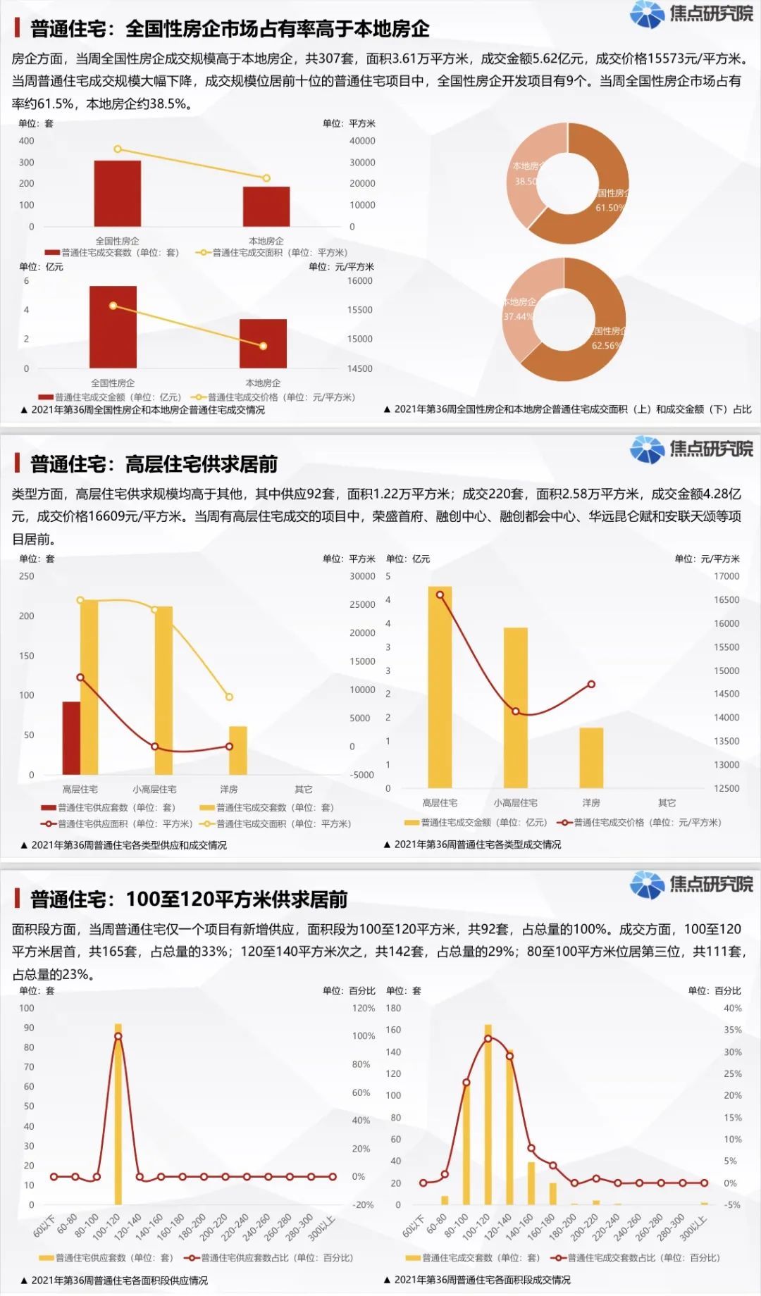石家庄楼市以价换量愈演愈烈且将蔓延|城市周报 | 石家庄