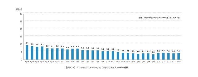 手游|日本人对四款中国新手游做了一番研究，给出了数据