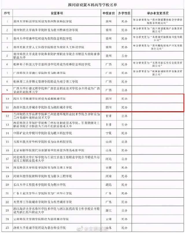 独立学院|锦城学院和川大脱离“母子关系”锦江的压力来了……