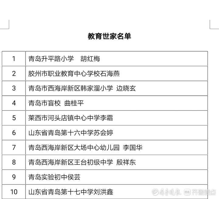 刘鹏照|几代人接力三尺讲台！青岛首批10个家庭获评“教育世家”