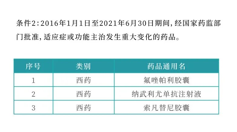 抗癌药|【衡道丨干货】万众期待！医保谈判正式开幕，58种抗癌药挺进2021医保调整初审目录