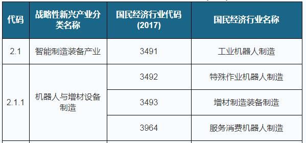 智能化|我国智能制造装备销售规模快速增长 行业发展趋向自动化、智能化