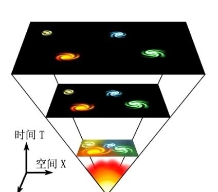 宇宙 宇宙的热寂是什么？对于它，我从哪里能学到更多？