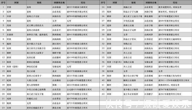 无义战|春秋无义战圣人确实说过这话，但不要望文生义