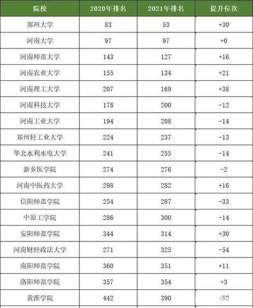 黄淮学院，具备升格大学潜质！网友：等拿毕业证