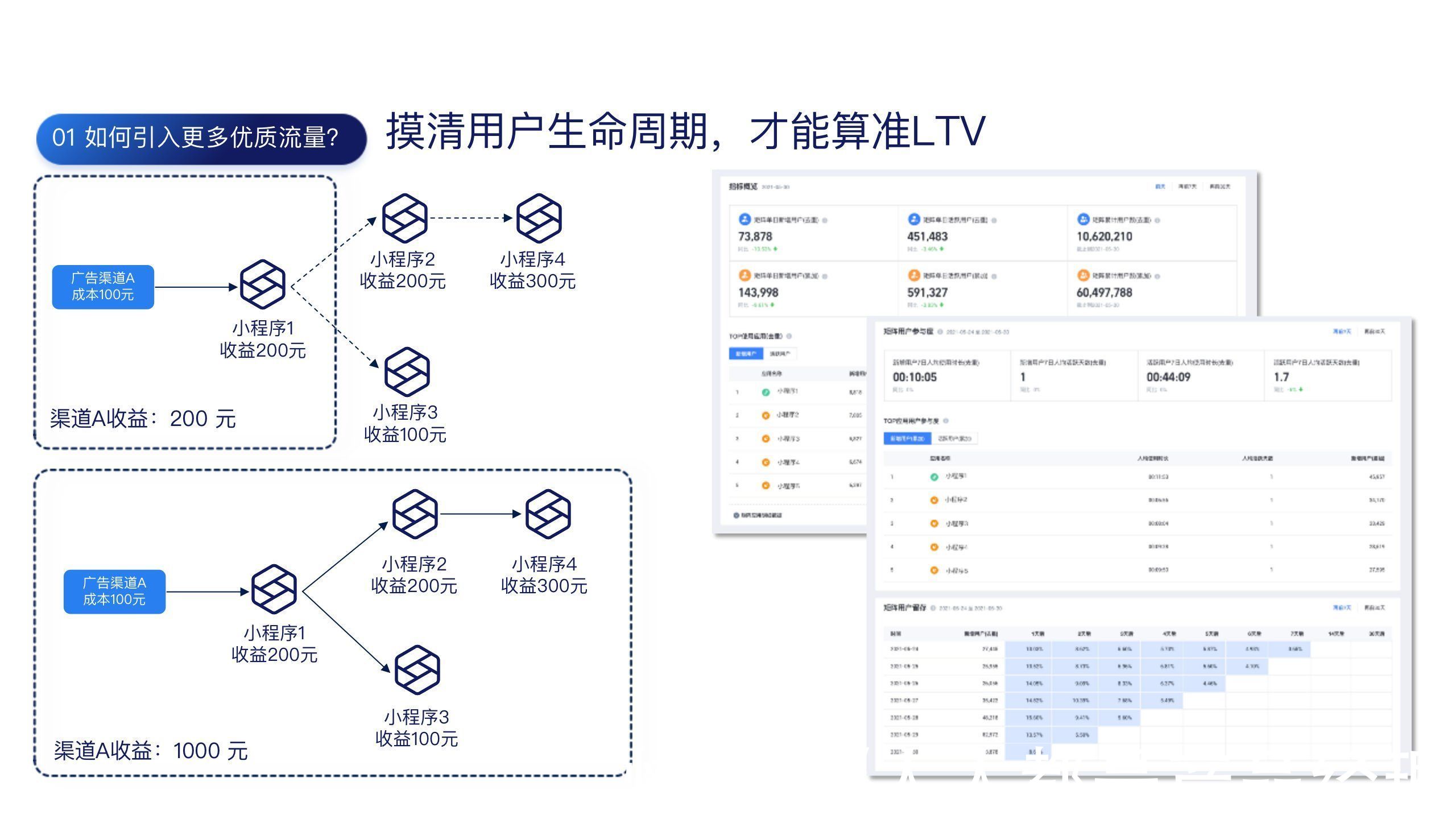 用户|用户旅程下的数据增长实践