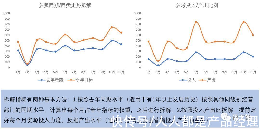 充值|一文看懂：如何搭建经营分析体系