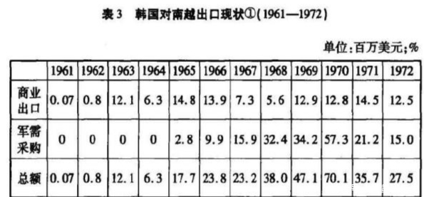 想不到|越南战争中,最让越南人仇恨的军队,不是美军,你绝对想不到