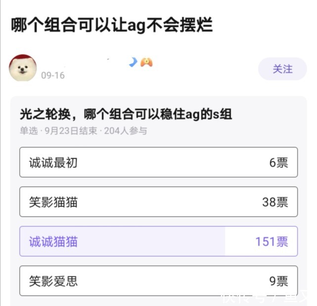 小北|最适合AG的中辅人选是谁？“诚猫组合”高票当选，Cat的首发稳了