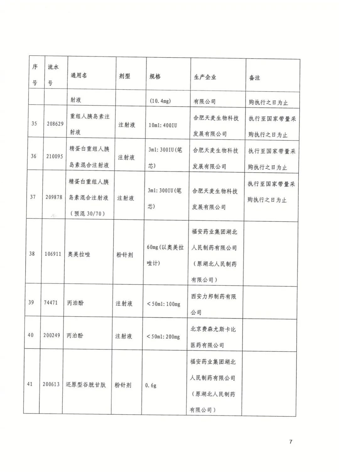 采购|好消息，武汉今起执行！这些药品大降价，附清单→