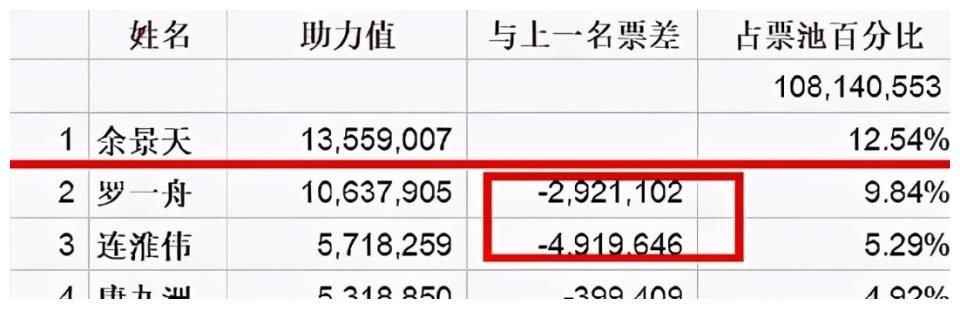 凭“一己之力”搞到停播，被流量反噬的青你3终于是作歇菜了