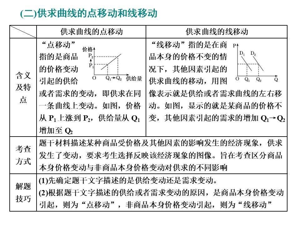 供求|供求与价格曲线图解题技巧