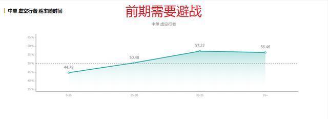 这份|LOL：海克斯卡萨丁来袭，收下这份纯肉打法，成峡谷中最秀的仔