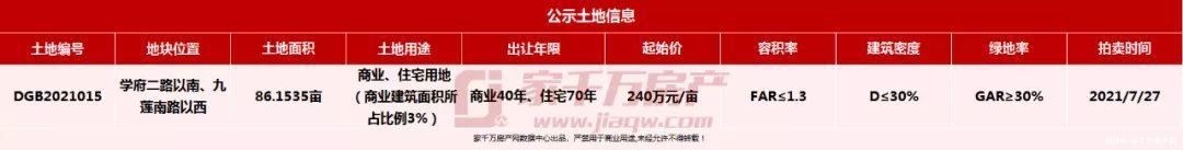 新房|2021年6月楼市月报：新房签约1890套，均价8592元/㎡