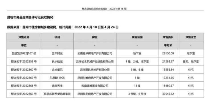 昆明发布公积金新政,供求规模小幅下降|昆明周报 | 观云海