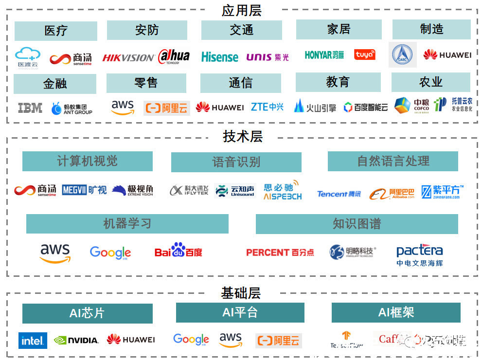 前景|我国人工智能产业现状及发展前景分析