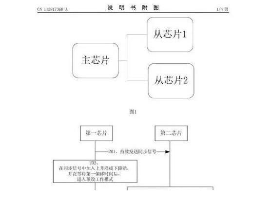 华为|华为带来两项新专利，双芯叠加成开胃菜，“唇动”解锁才是亮点