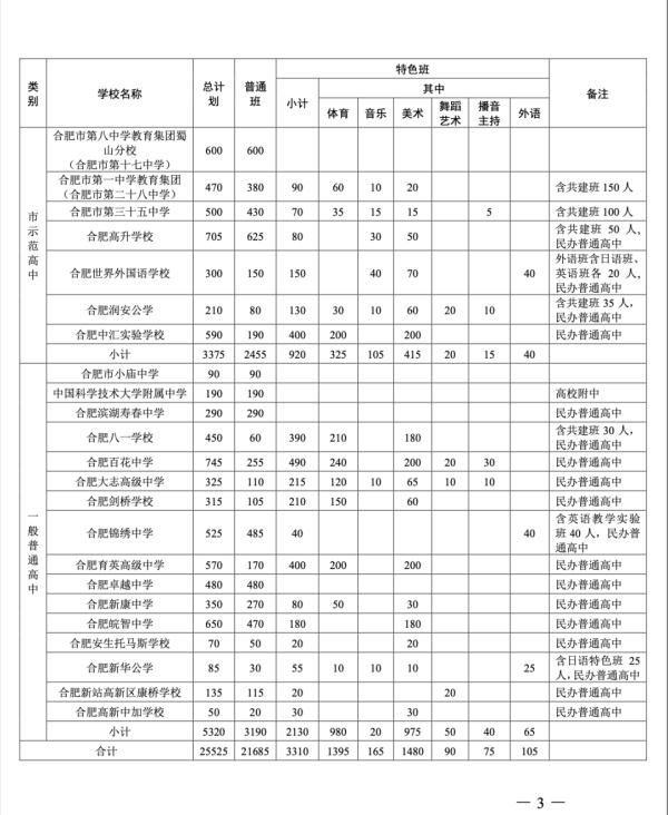 市区|最新！今年合肥市区普通高中招生计划公布