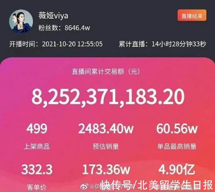 双十一|李佳琦100亿薇娅80亿…双十一内卷能有多离谱？刷新人们认知
