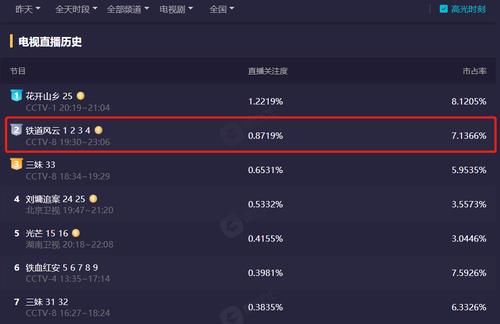 抗日|央视又甩出“黑马”剧！上线1天全国收视率第二，剧情越看越上瘾