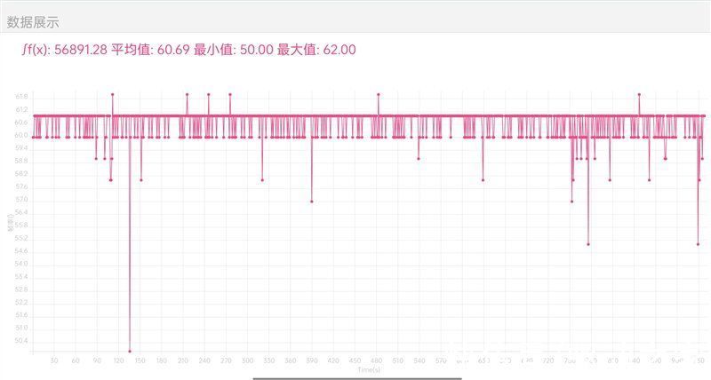 颜值|你的下一台Pad 何必是iPad！OPPO Pad评测：颜值、性能、生态都完美