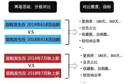 双11|手把手教你如何利用RFM模型和数据分析拆解业务问题