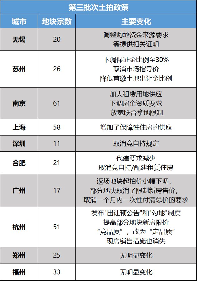 溢价率|合肥三批次供地收官!首个竞品质盘诞生,国央企抄底了…