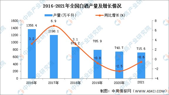 产区|数说白酒 2021中国酒市风向在怎样吹？｜封面天天见·吃喝有度