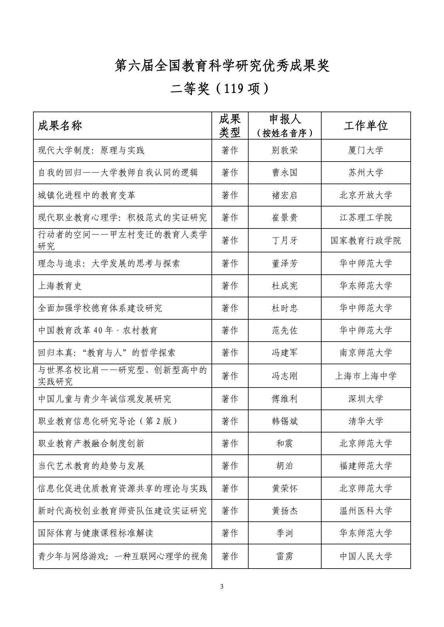 结果|86所高校入选！又一奖项结果公示