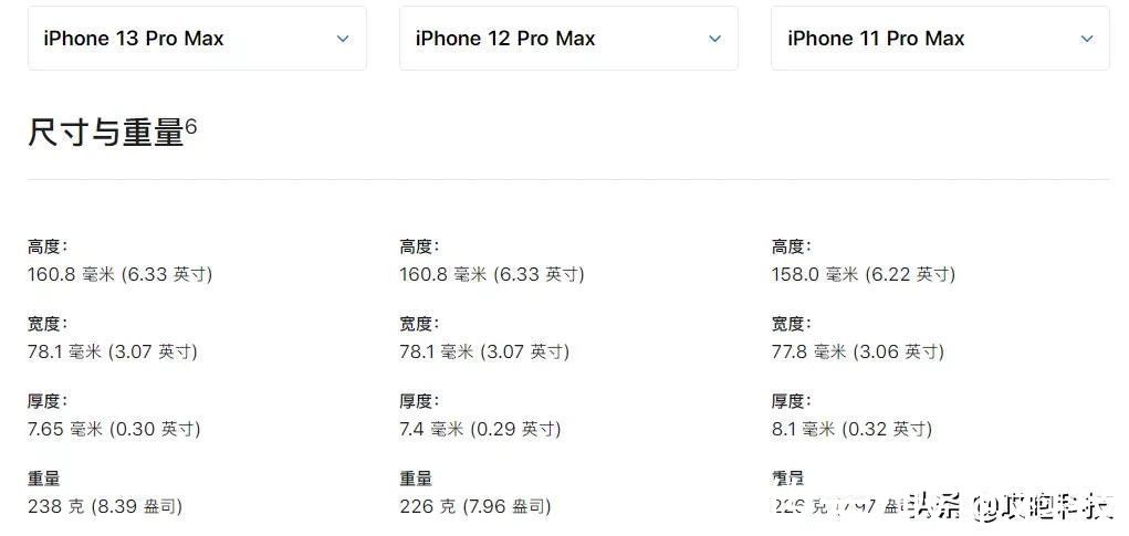 miPhone 13 电池牛X，吊打安卓旗舰