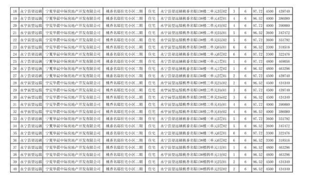 房价|关注｜银川住建局发布消息，银川市650套商品房价公示