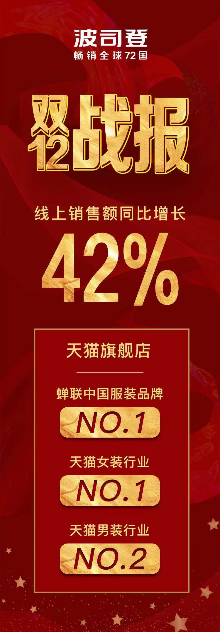 消费|波司登双十二销量强势上涨42%，稳坐国牌服装榜首