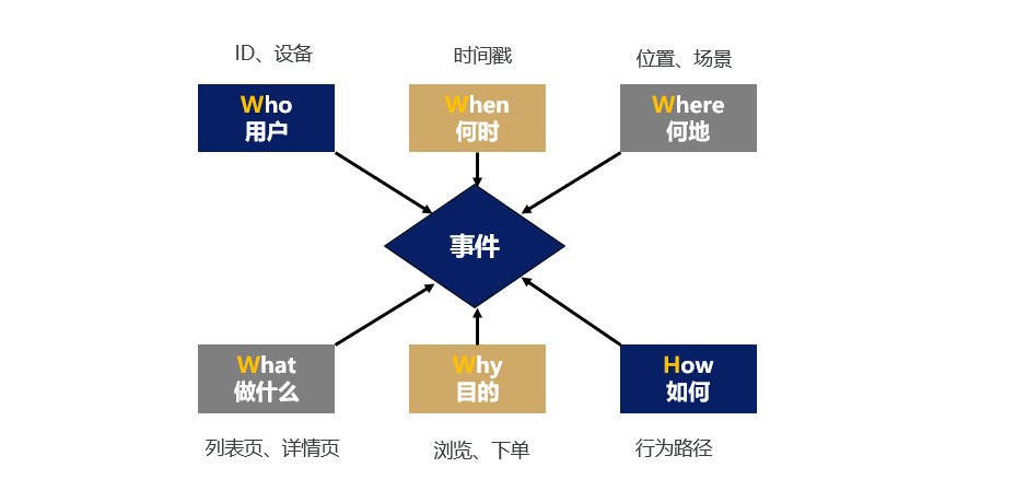 用户|用户行为数据采集：常见埋点方案优劣势对比及选型建议