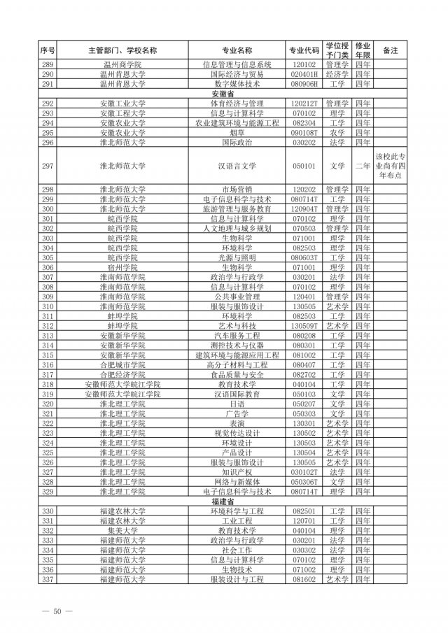 布点|一批高校专业撤销，有你们学校吗？