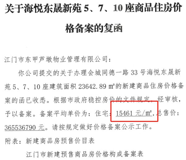 网签|有好转，环涨28.32%！江门全市住宅网签958套！新会某楼盘53套领先