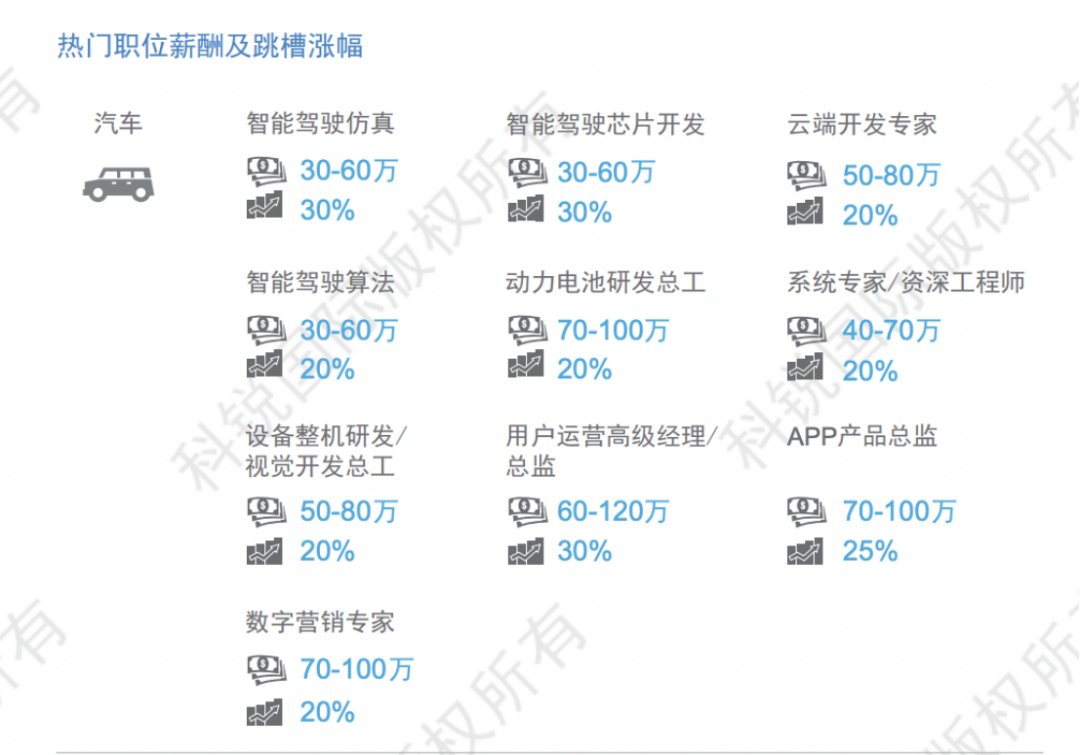 汽车中控屏|困在“应用”里的汽车中控屏