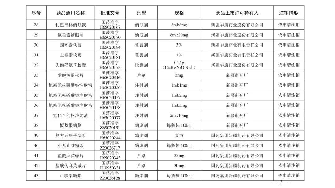 去痛片|别再用了！这210个药品被注销