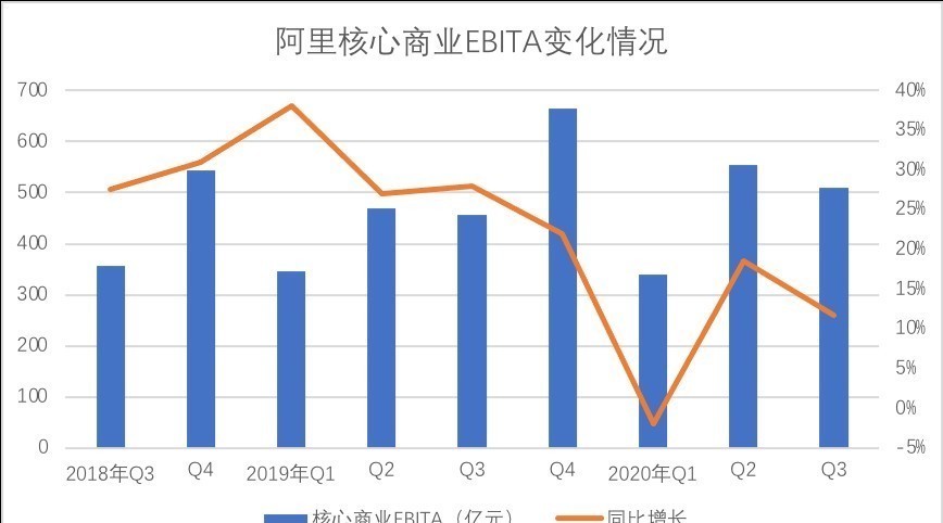 阿里|阿里赶考双十一