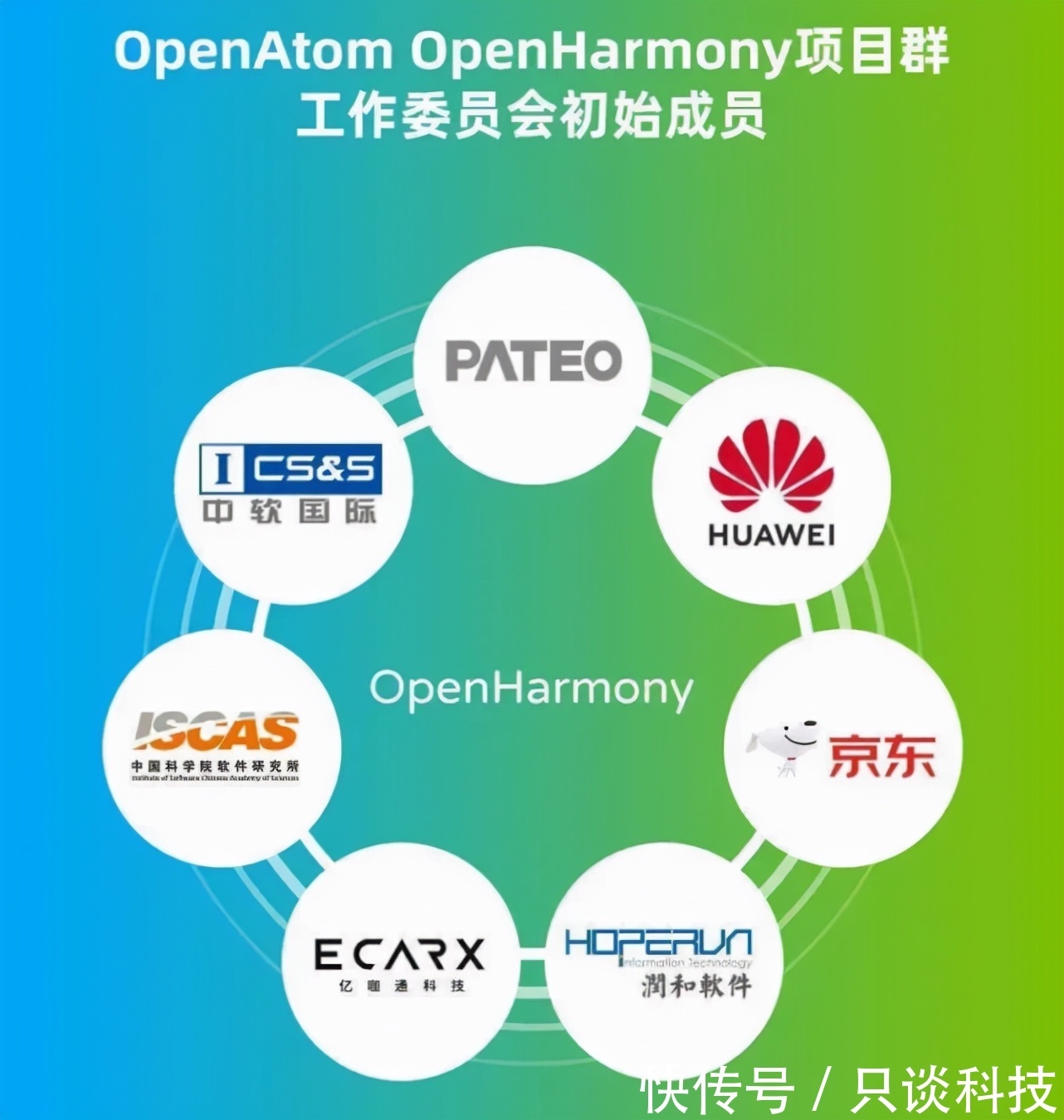 欧拉|为什么华为将鸿蒙、欧拉系统,都捐赠了?在下什么棋?