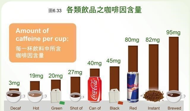 蛋白质|哺乳期饮食讲究多,5类不适合哺乳期吃的食物,妈妈再馋,也别吃