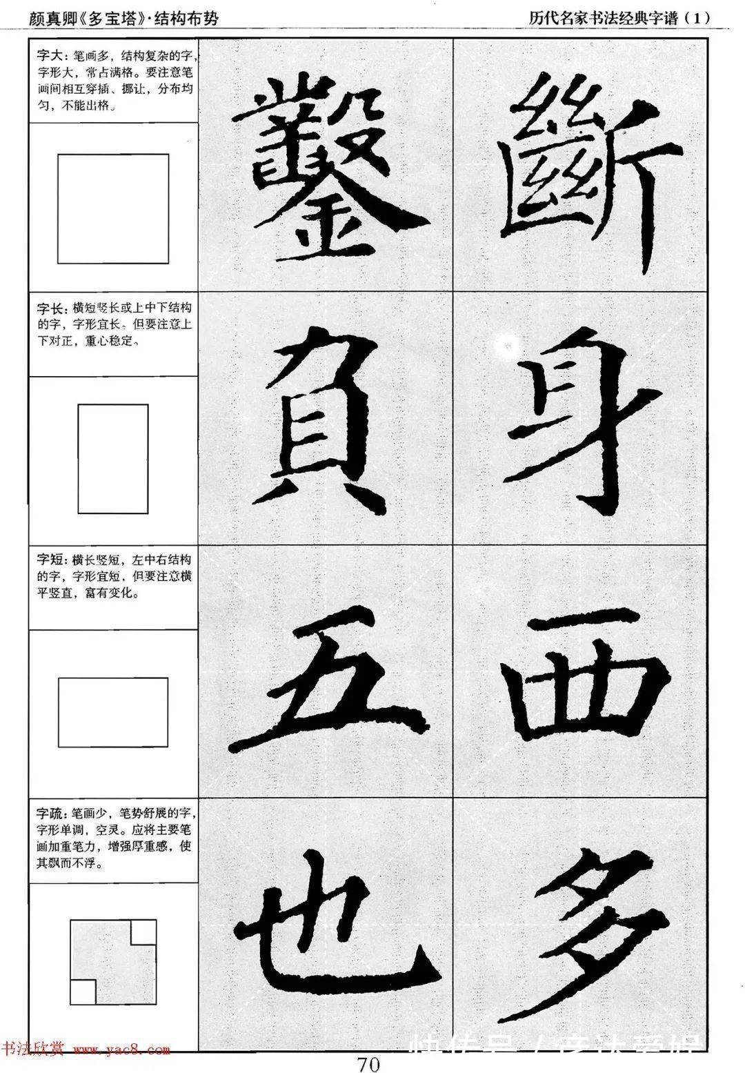 多宝塔字谱！颜真卿多宝塔字谱