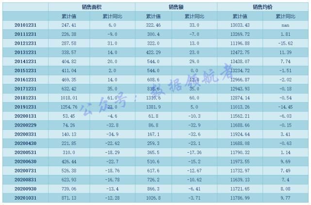 恒大地产|投资地产股与地产产业链相关个股的数据逻辑