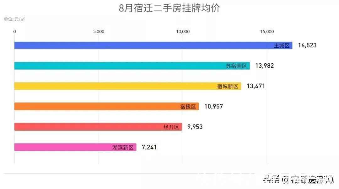 宿迁|层高3米！均价8600！宿迁惠民盘备案价公示