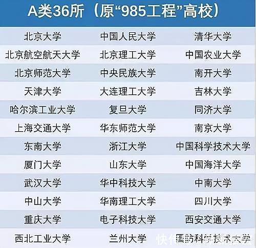 这两所B类双一流高校，近年来科研成果显著，下轮评选可升级为A类