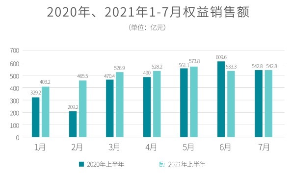 回款率|碧桂园财务稳健：回款率连续六年达90%，净借贷比率降至49.7%！