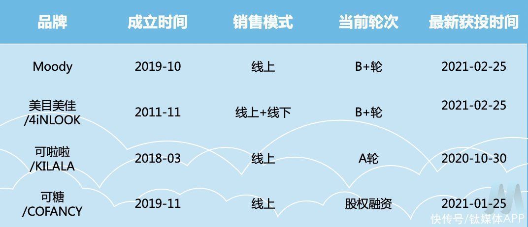 眼珠子|眼珠上的500亿市场，国产美瞳能从“瞳代”们手中抢走吗？