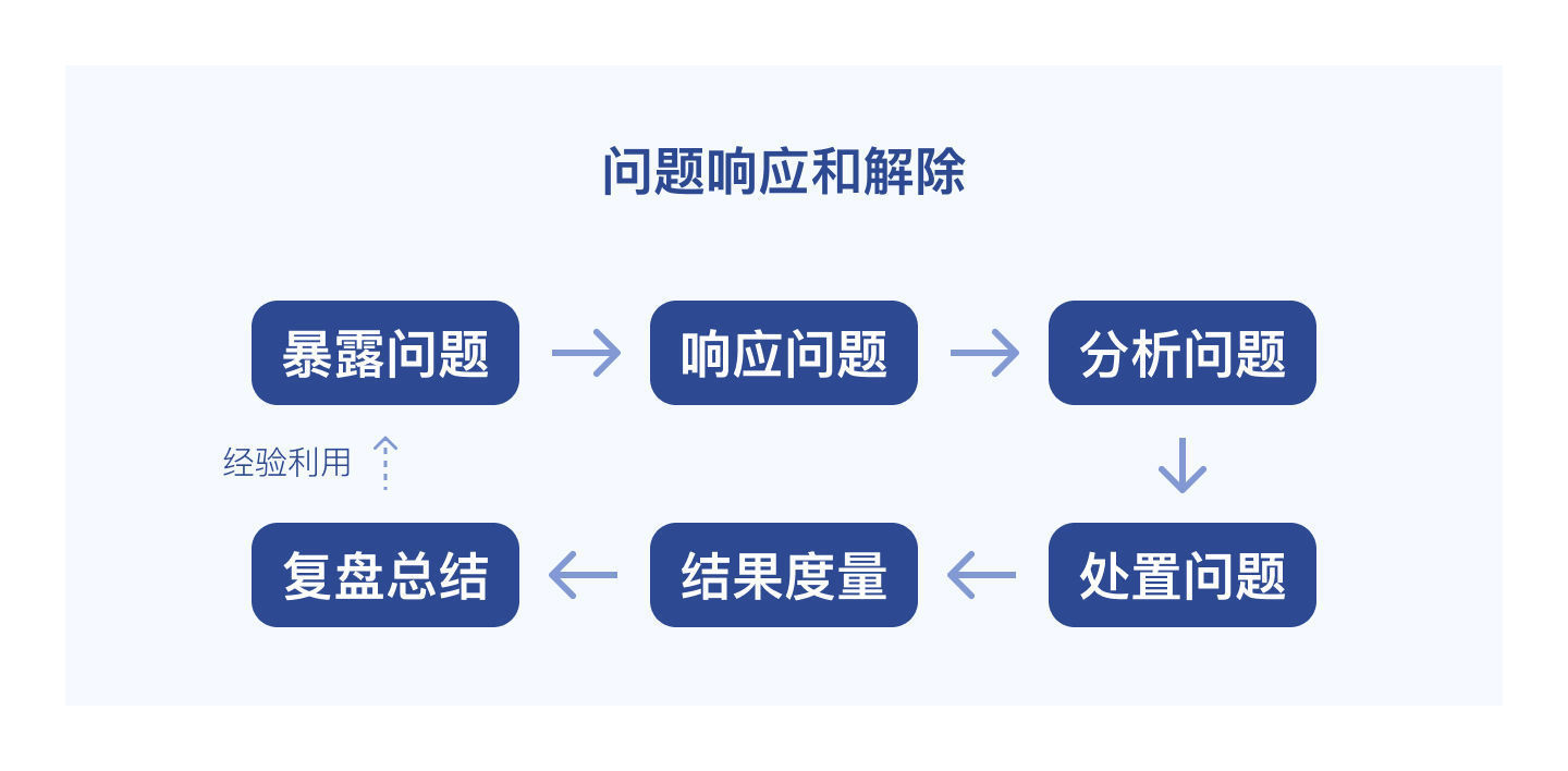 故事|数据可视化大屏需求开发中，常被忽视的关键步骤