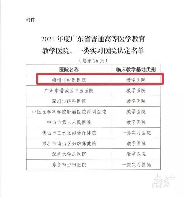 梅州市|喜讯！梅州市中医医院入选广东省普通高等医学教育教学医院认定名单