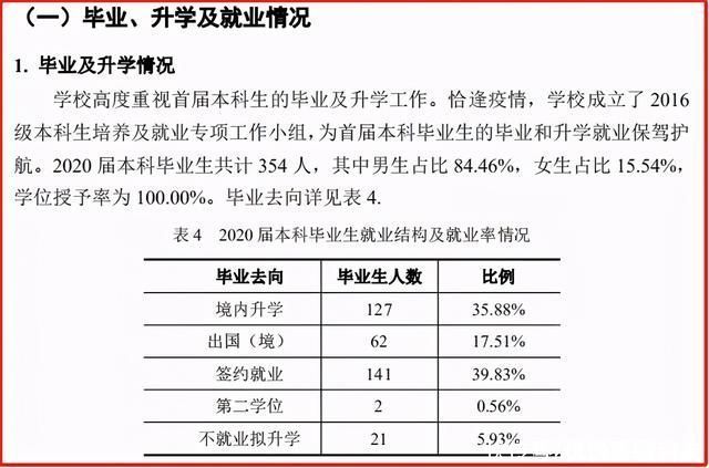 2020高校就业质量报告，从就业方向看，哪些高校在为国育才?