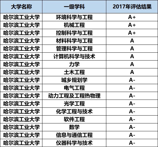 我国最好的2所“工业大学”，工科实力强，毕业生就业率极高！